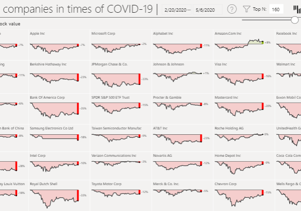 The-stock-market-in-times-of-Covid-19-image